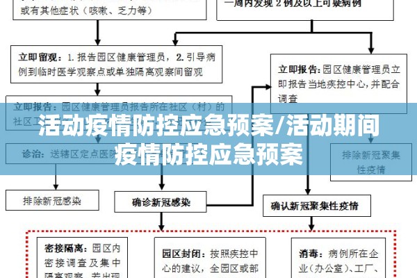 活动疫情防控应急预案/活动期间疫情防控应急预案