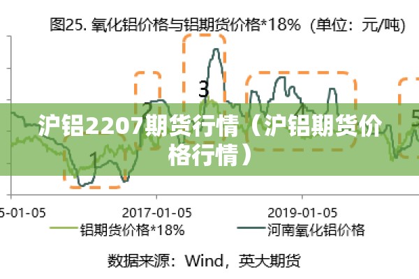 沪铝2207期货行情（沪铝期货价格行情）