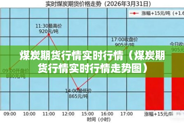 煤炭期货行情实时行情（煤炭期货行情实时行情走势图）