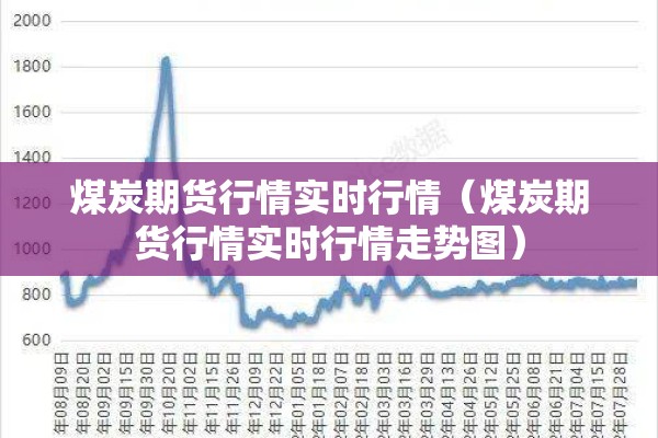 煤炭期货行情实时行情（煤炭期货行情实时行情走势图）