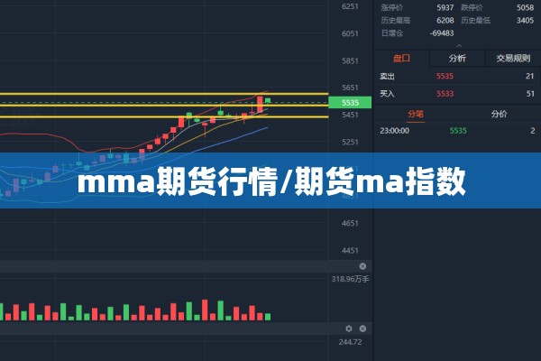 mma期货行情/期货ma指数