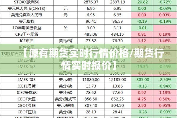【原有期货实时行情价格/期货行情实时报价】