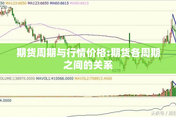 期货周期与行情价格:期货各周期之间的关系