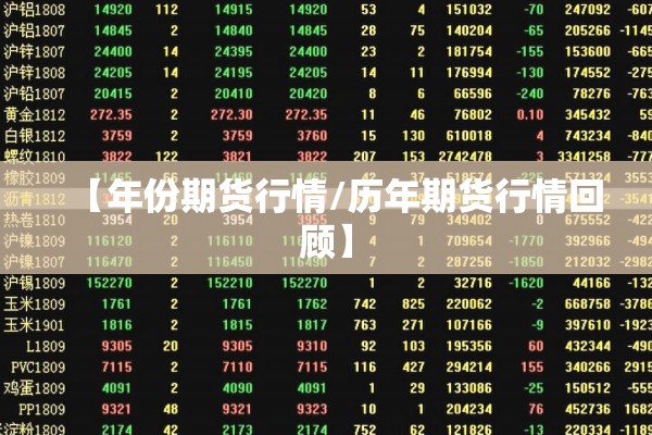 【年份期货行情/历年期货行情回顾】
