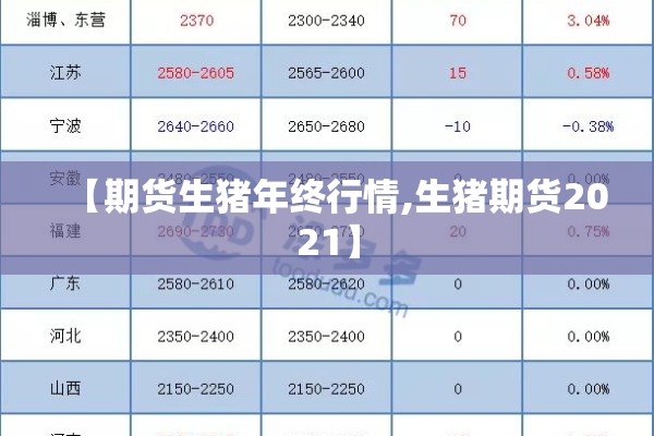 【期货生猪年终行情,生猪期货2021】