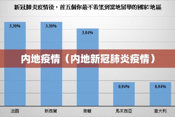 内地疫情（内地新冠肺炎疫情）