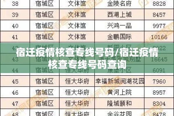 宿迁疫情核查专线号码/宿迁疫情核查专线号码查询