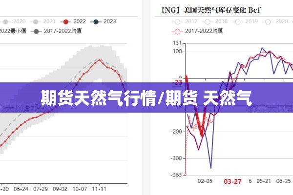 期货天然气行情/期货 天然气