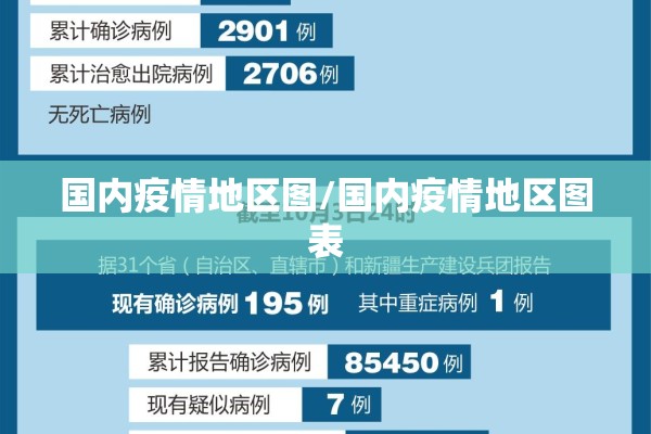 国内疫情地区图/国内疫情地区图表