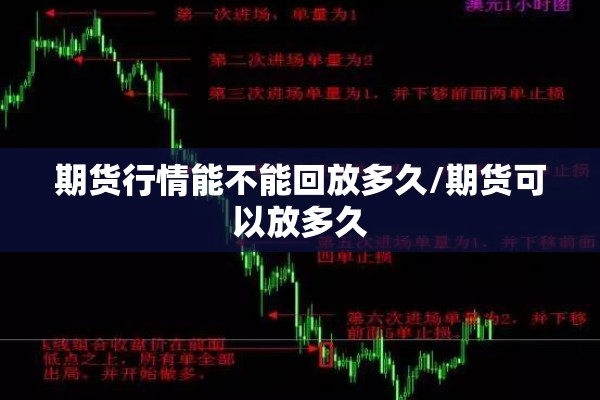 期货行情能不能回放多久/期货可以放多久