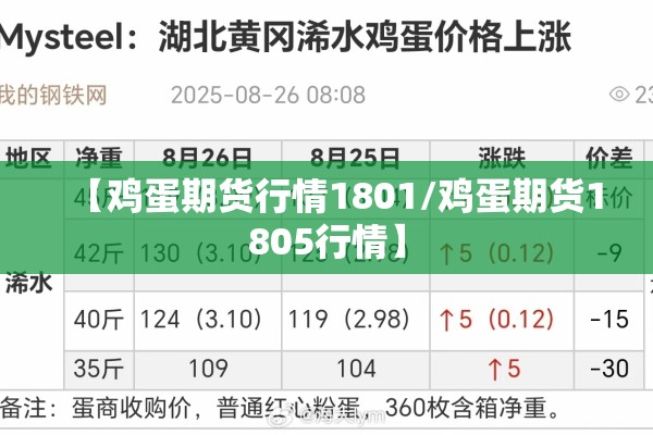 【鸡蛋期货行情1801/鸡蛋期货1805行情】