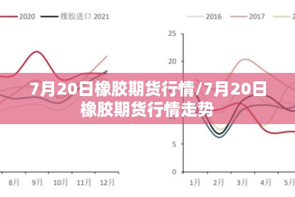 7月20日橡胶期货行情/7月20日橡胶期货行情走势