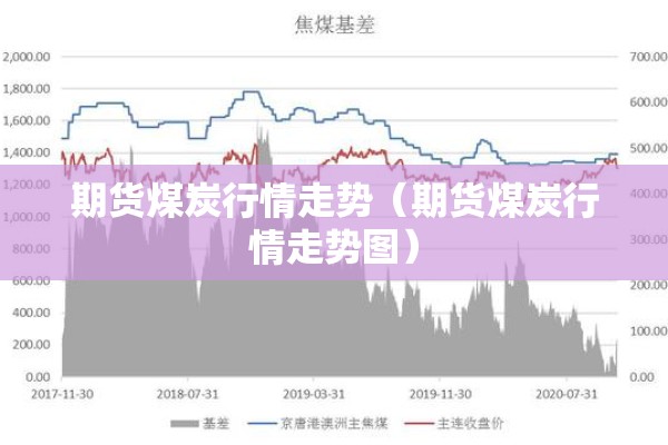 期货煤炭行情走势（期货煤炭行情走势图）