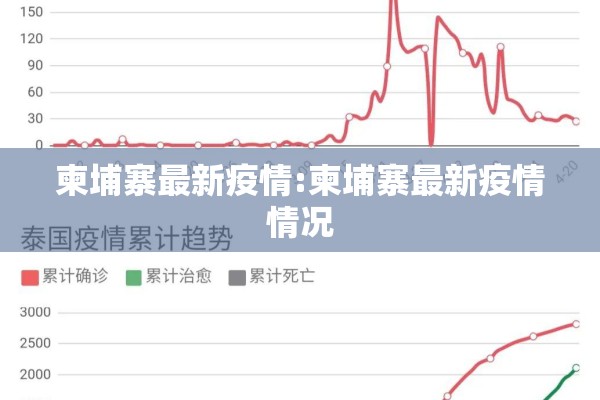 柬埔寨最新疫情:柬埔寨最新疫情情况