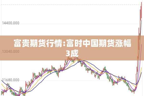 富贵期货行情:富时中国期货涨幅3成