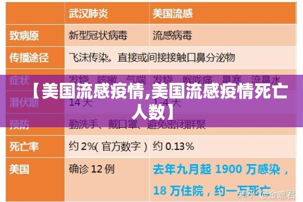 【美国流感疫情,美国流感疫情死亡人数】