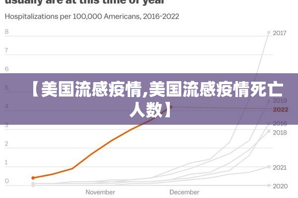 【美国流感疫情,美国流感疫情死亡人数】