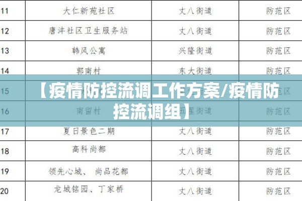 【疫情防控流调工作方案/疫情防控流调组】