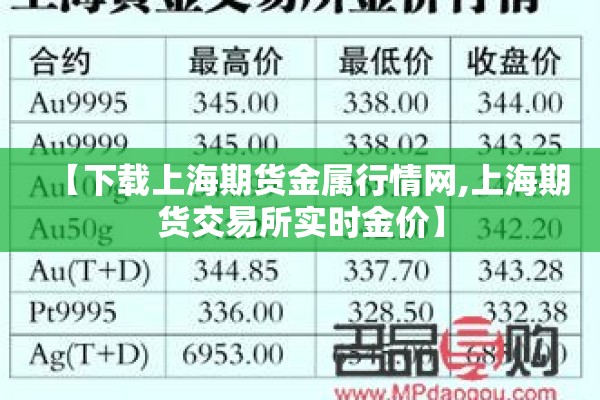 【下载上海期货金属行情网,上海期货交易所实时金价】