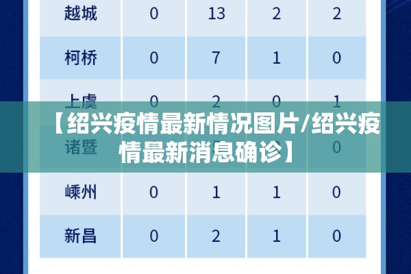【绍兴疫情最新情况图片/绍兴疫情最新消息确诊】
