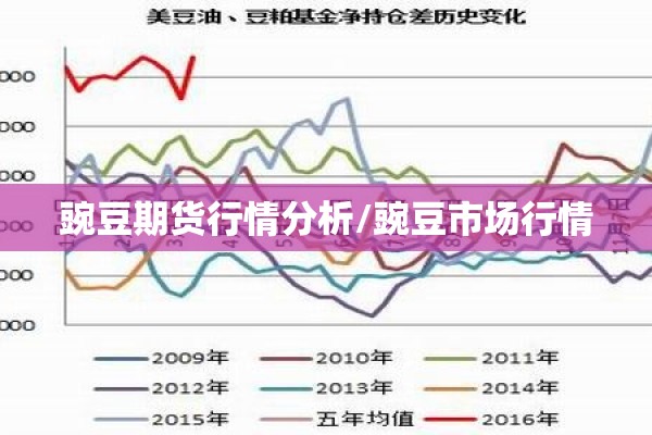 豌豆期货行情分析/豌豆市场行情