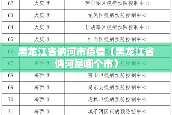 黑龙江省讷河市疫情（黑龙江省讷河是哪个市）