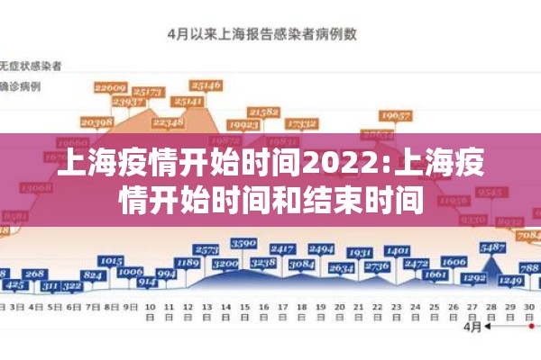 上海疫情开始时间2022:上海疫情开始时间和结束时间