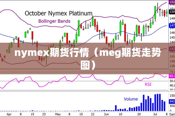 nymex期货行情（meg期货走势图）