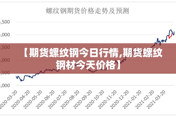 【期货螺纹钢今日行情,期货螺纹钢材今天价格】 【期货螺纹钢今日行情,期货螺纹钢材今天价格】