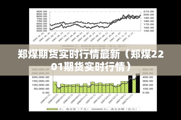 郑煤期货实时行情最新（郑煤2201期货实时行情）