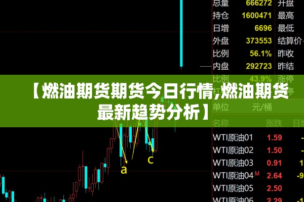 【燃油期货期货今日行情,燃油期货最新趋势分析】