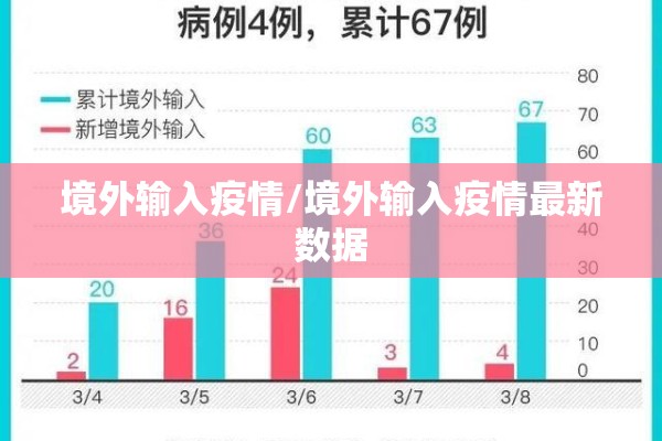 境外输入疫情/境外输入疫情最新数据