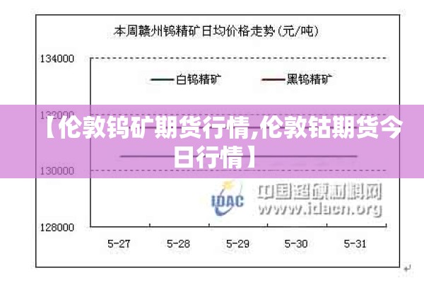 【伦敦钨矿期货行情,伦敦钴期货今日行情】
