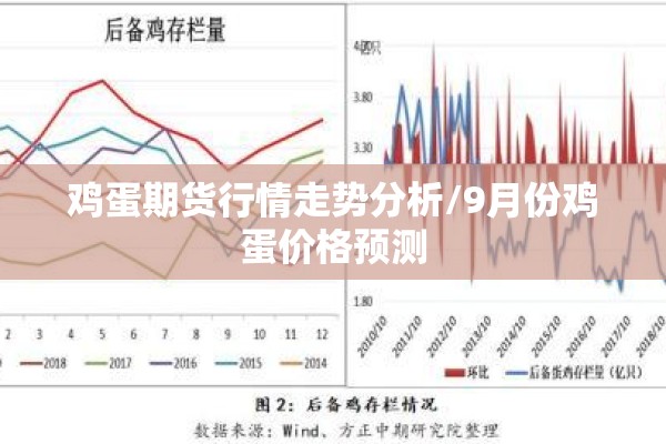 鸡蛋期货行情走势分析/9月份鸡蛋价格预测