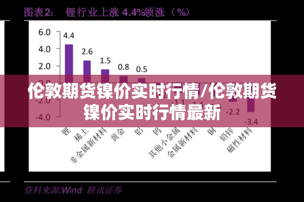 伦敦期货镍价实时行情/伦敦期货镍价实时行情最新 伦敦期货镍价实时行情/伦敦期货镍价实时行情最新