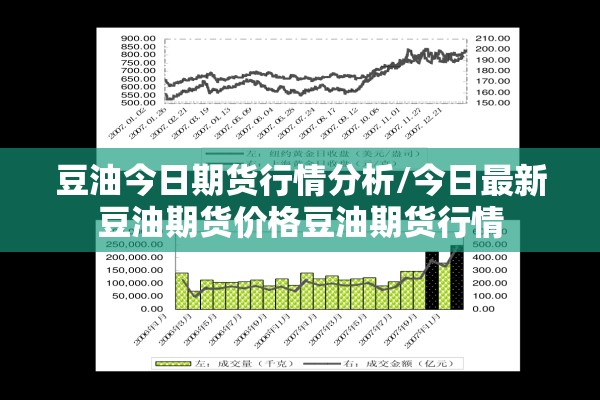 豆油今日期货行情分析/今日最新豆油期货价格豆油期货行情