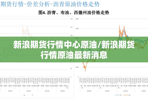 新浪期货行情中心原油/新浪期货行情原油最新消息