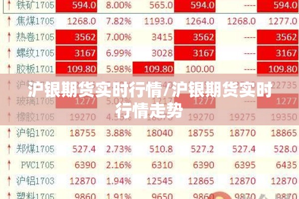沪银期货实时行情/沪银期货实时行情走势