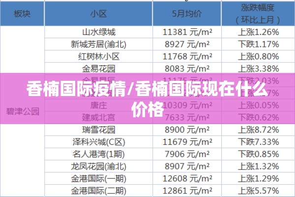 香楠国际疫情/香楠国际现在什么价格 香楠国际疫情/香楠国际现在什么价格