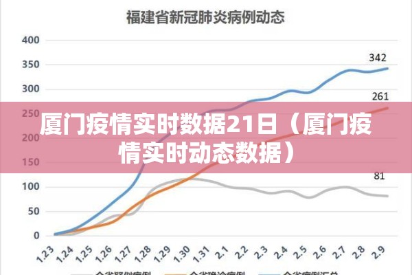厦门疫情实时数据21日(厦门疫情实时动态数据) 厦门疫情实时数据21日(厦门疫情实时动态数据)