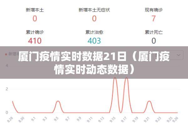 厦门疫情实时数据21日(厦门疫情实时动态数据) 厦门疫情实时数据21日(厦门疫情实时动态数据)