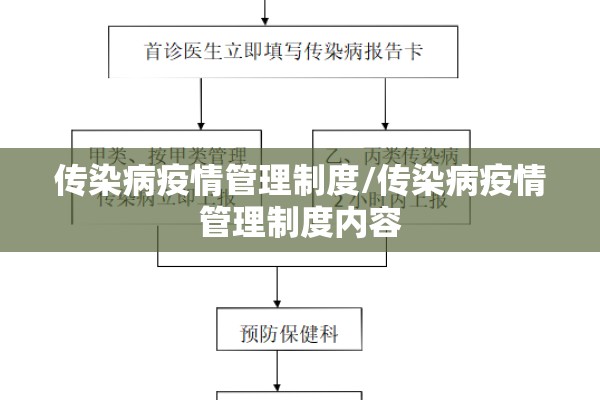 传染病疫情管理制度/传染病疫情管理制度内容