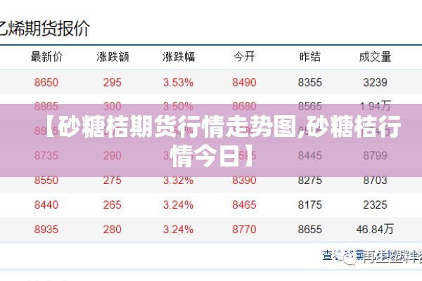 【砂糖桔期货行情走势图,砂糖桔行情今日】 【砂糖桔期货行情走势图,砂糖桔行情今日】