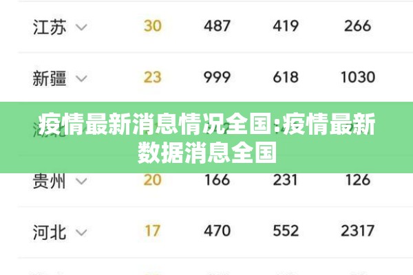 疫情最新消息情况全国:疫情最新数据消息全国 疫情最新消息情况全国:疫情最新数据消息全国