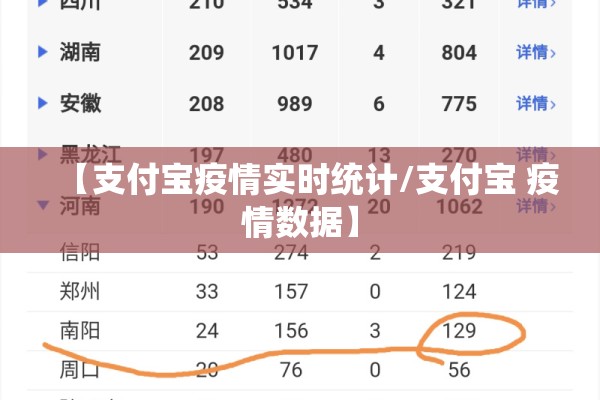 【支付宝疫情实时统计/支付宝 疫情数据】 【支付宝疫情实时统计/支付宝 疫情数据】