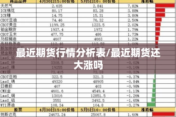 最近期货行情分析表/最近期货还大涨吗