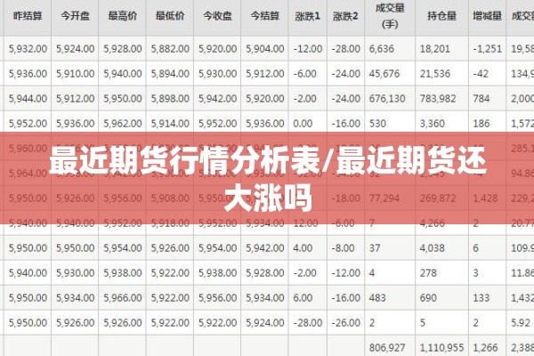 最近期货行情分析表/最近期货还大涨吗