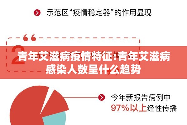 青年艾滋病疫情特征:青年艾滋病感染人数呈什么趋势