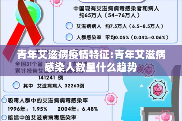 青年艾滋病疫情特征:青年艾滋病感染人数呈什么趋势