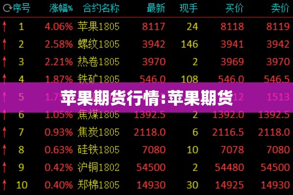 苹果期货行情:苹果期货 苹果期货行情:苹果期货